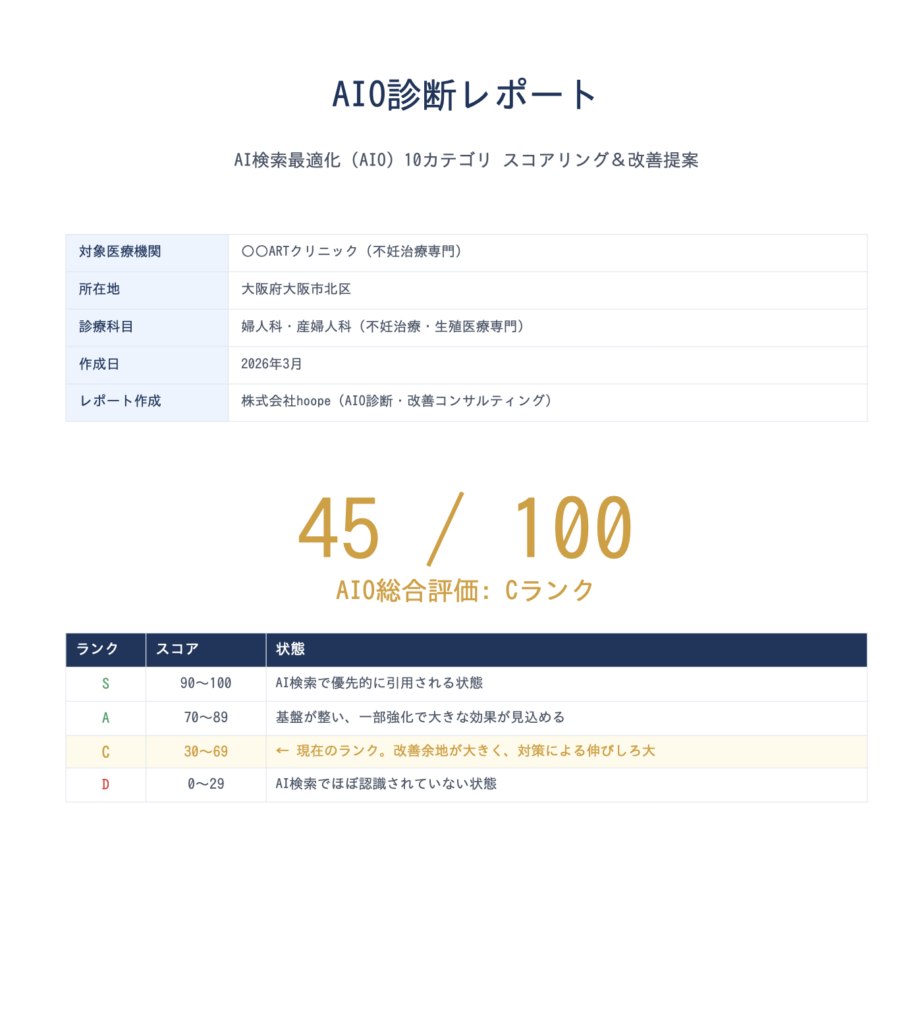 レポートサンプル1