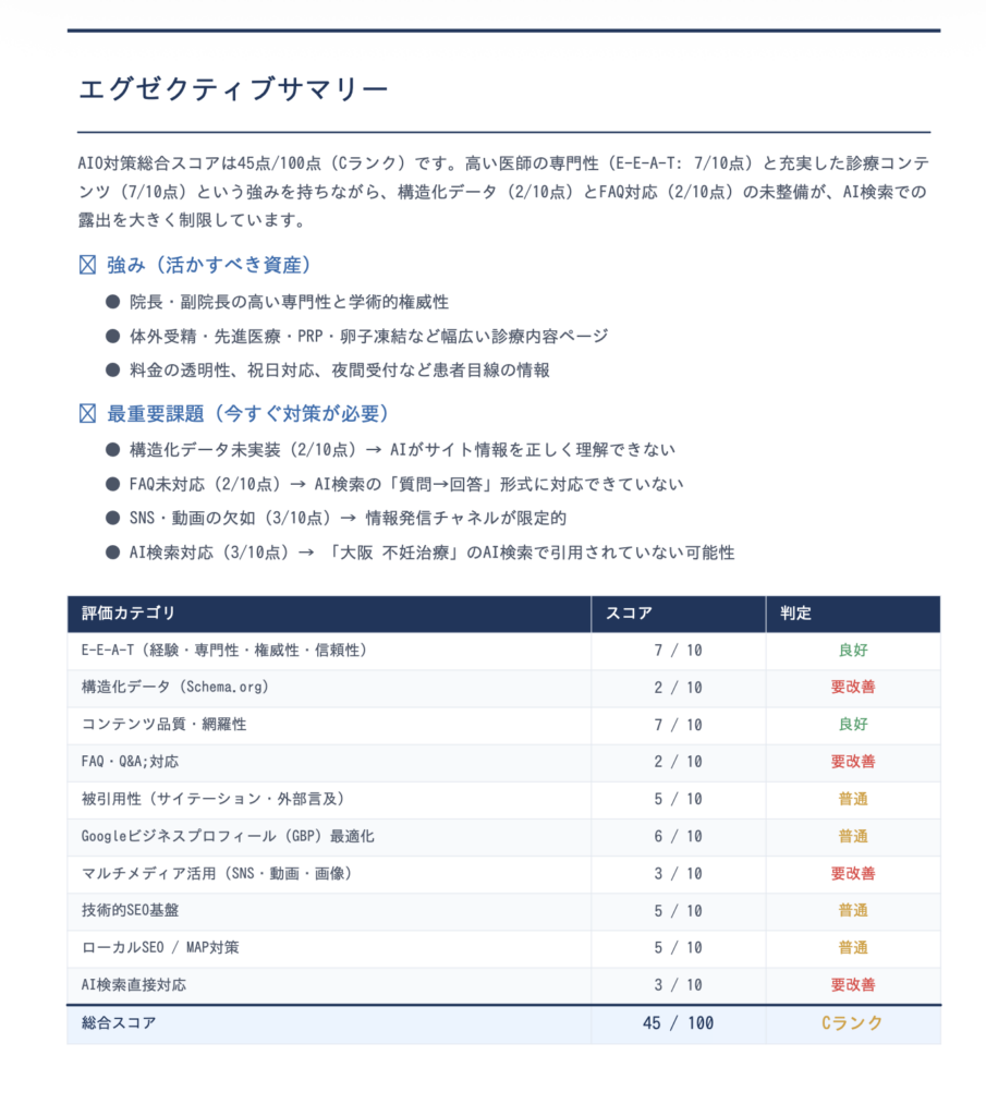 レポートサンプル2